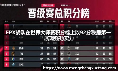 FPX战队在世界大师赛积分榜上以92分稳居第一，展现强劲实力